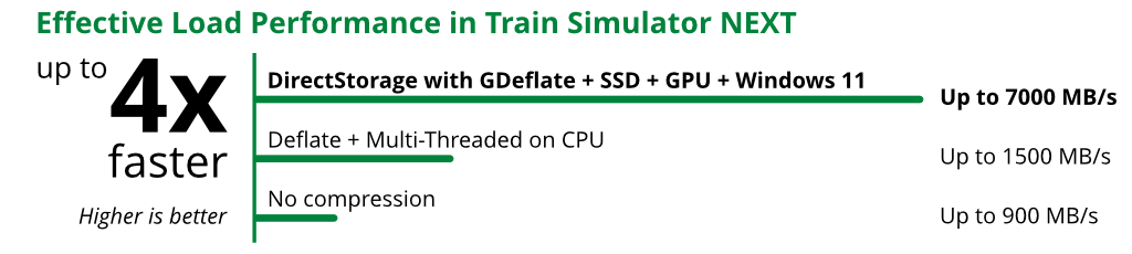 DirectStorage placeholder